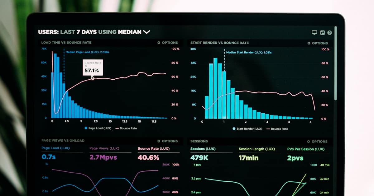 Executive analytics dashboard tracking digital transformation metrics