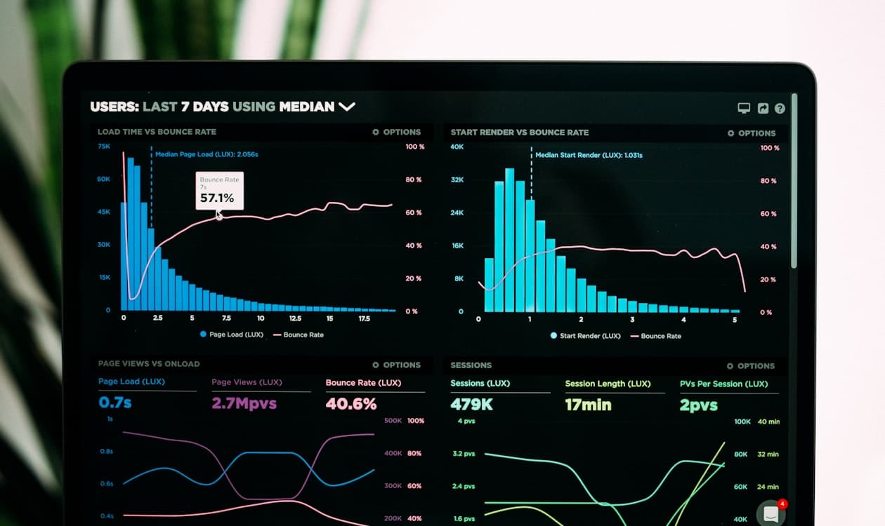AI scoring dashboard evaluating employee training performance metrics